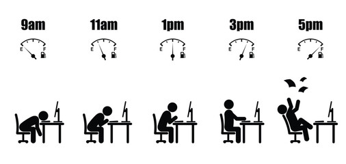 Abstract working hours life cycle from nine am to five pm concept in black stick figure sitting at office desk with desktop computer and fuel gauge icon style on white background