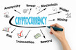 © STOATPHOTO - cryptocurrency Concept. Chart with keywords and icons on white background.