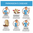 Parkinsons disease infographic icon vector illustration graphic design