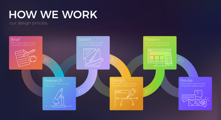 How do we work a banner concept for a website. Our stage design process and steps