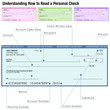 How to Read a Personal Check