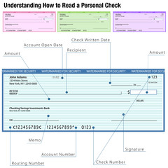  How to Read a Personal Check