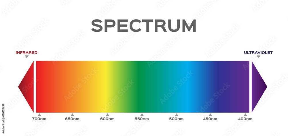 infographic of Visible spectrum color.  sunlight color - obrazy, fototapety, plakaty 