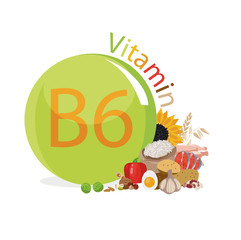 Poster - Vitamin B6