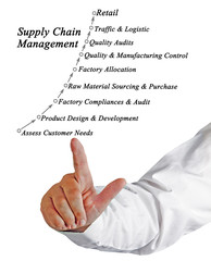 Canvas Print - Supply Chain Management