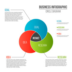 creative vector illustration of business presentation slide template circle venn diagram isolated on