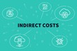 Conceptual business illustration with the words indirect costs