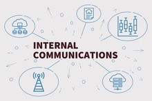 Conceptual Business Illustration With The Words Internal Communications