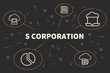 Conceptual business illustration with the words s corporation