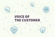 Conceptual business illustration with the words voice of the customer