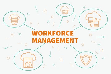 Conceptual business illustration with the words workforce management