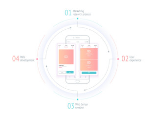 Wall Mural - the process of creating a user interface. a web site wireframe, a page layout or a screen that repre