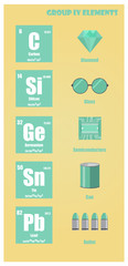 Wall Mural - Periodic Table of element group IV