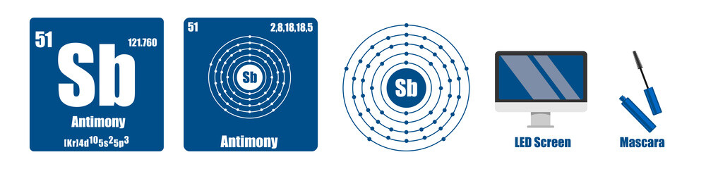 Wall Mural - Periodic Table of element group V Antimony