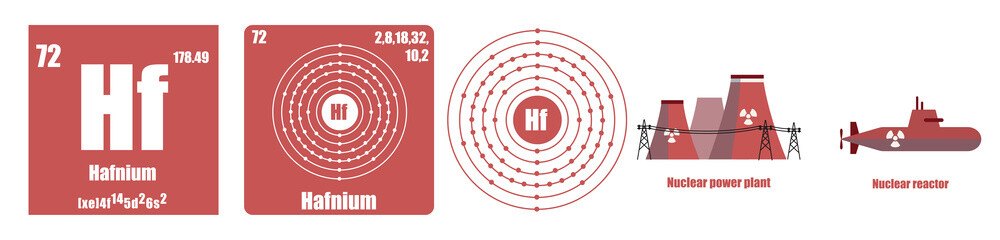 Wall Mural - Periodic Table of element Transition metals Hafnium