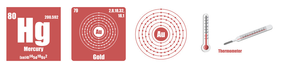 Wall Mural - Periodic Table of element Transition metals Iridium