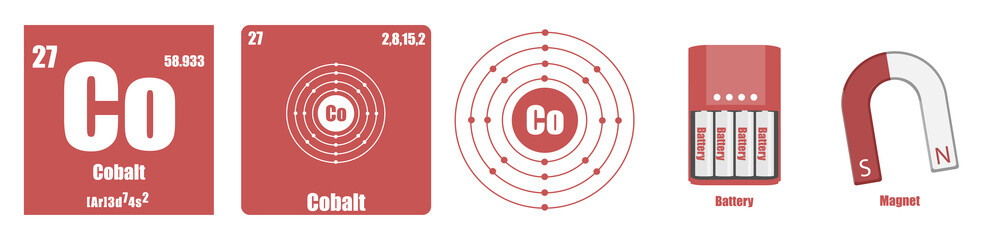 Wall Mural - Periodic Table of element Transition metals  Cobalt