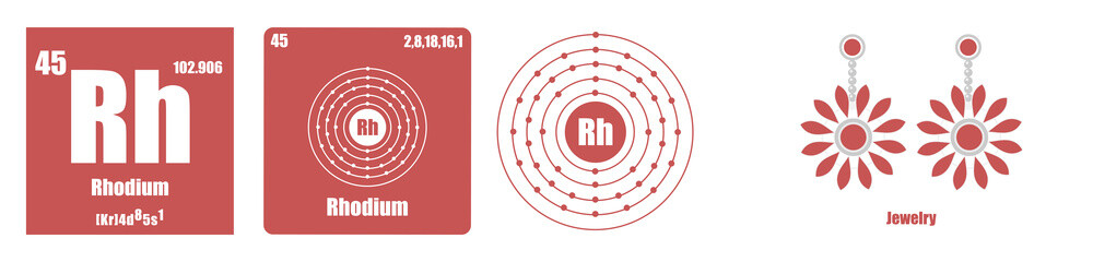 Wall Mural - Periodic Table of element Transition metals  Rhodium