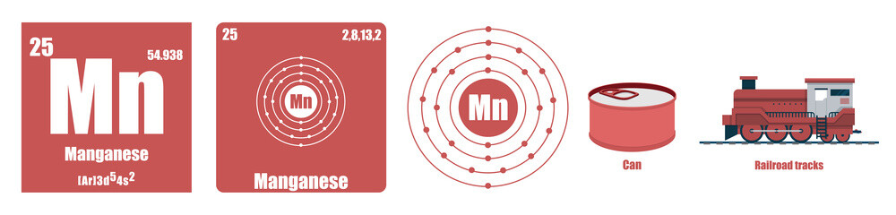 Wall Mural - Periodic Table of element Transition metals Manganese