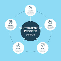 Aufkleber - Simple Vector infographic for strategy process template isolated on blue background. Easy to use for your website or presentation.