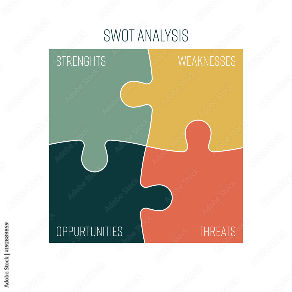 Swot Matri SWOT Business Infographic Diagram, or SWOT matrix, used to evaluate the ...