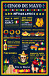 Cinco de Mayo mexican holiday infographic design