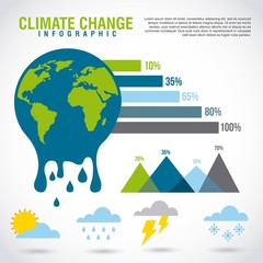 Poster - climate change infographic melted planet graphic chart vector illustration