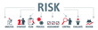 Banner risk concept with keywords and icons vector illustration