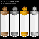 Fototapeta Miasto - Health Insurance Plan Chart