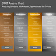 SWOT Strengths Weaknesses Opportunities and Threats Business Analysis Chart