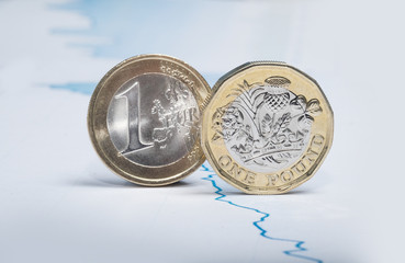 Wall Mural - Euro and pound coin on financial chart