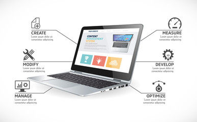 Programming language concept - PHP, CSS, XML, HTML, Javascript learning - book as laptop