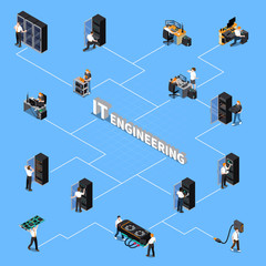 Wall Mural - IT Engineering Isometric Flowchart