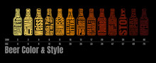 Beer Color Chart