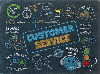 customer service concept icons on blackboard