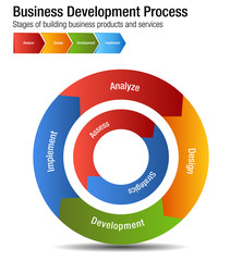 Wall Mural - Business Development Process Building Products and Services Chart