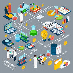 Wall Mural - Science Isometric Flowchart