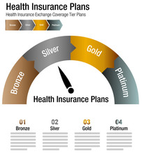 Health Insurance Exchange Coverage Tier Plans Chart