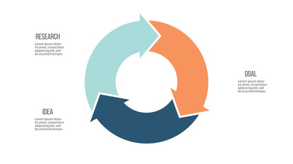 Business infographics. Circle with 3 parts, arrows. Vector template.