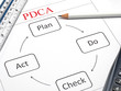 PDCA - Plan, Do, Check and Act - the popular business problem solving cycle.