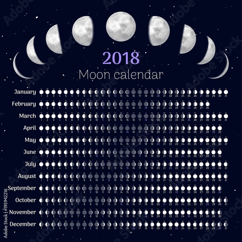 Moon Chart August 2018