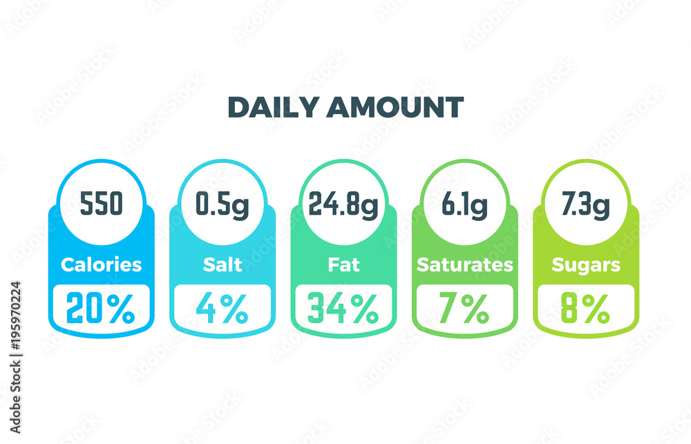 Nutrition facts vector package labels with calories and ingredient ...