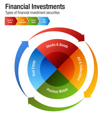 Sticker - Financial Investments Types Stocks Bonds Metal Real Estate Chart