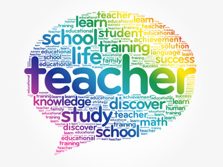 Wall Mural - TEACHER Think Bubble word cloud collage, education concept background