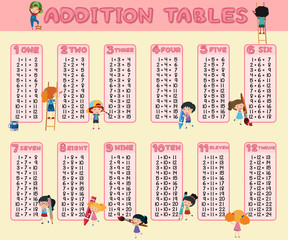 Wall Mural - addition tables template with kids