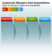 Wall Mural - Corporate Mergers and Acquisitions Chart