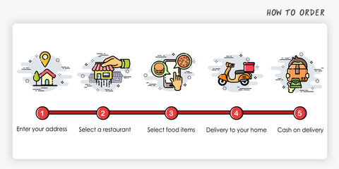 Wall Mural - Order process concept. How to order. Modern and simplified vector illustration.