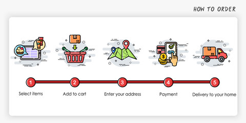 Wall Mural - Order process concept. How to order. Modern and simplified vector illustration.