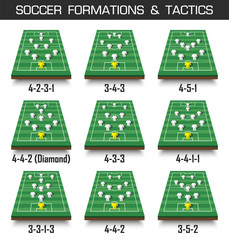 Aufkleber - Soccer cup formation and tactic . Set of perspective view football field and players on white isolated background . Vector for international world championship tournament 2018 concept