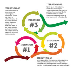 iteration. the concept of life cycle of product development. diagram of life cycle of product develo